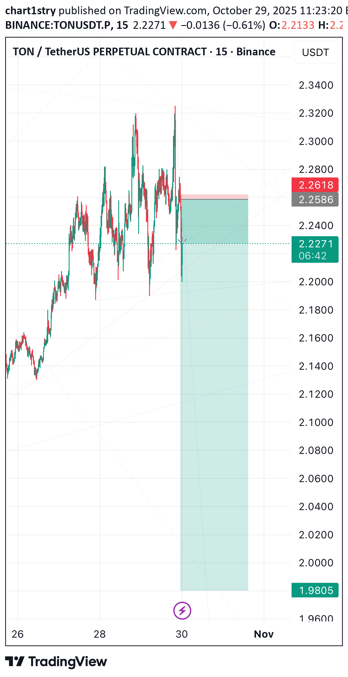 فروش،تکنیکال،chart1stry