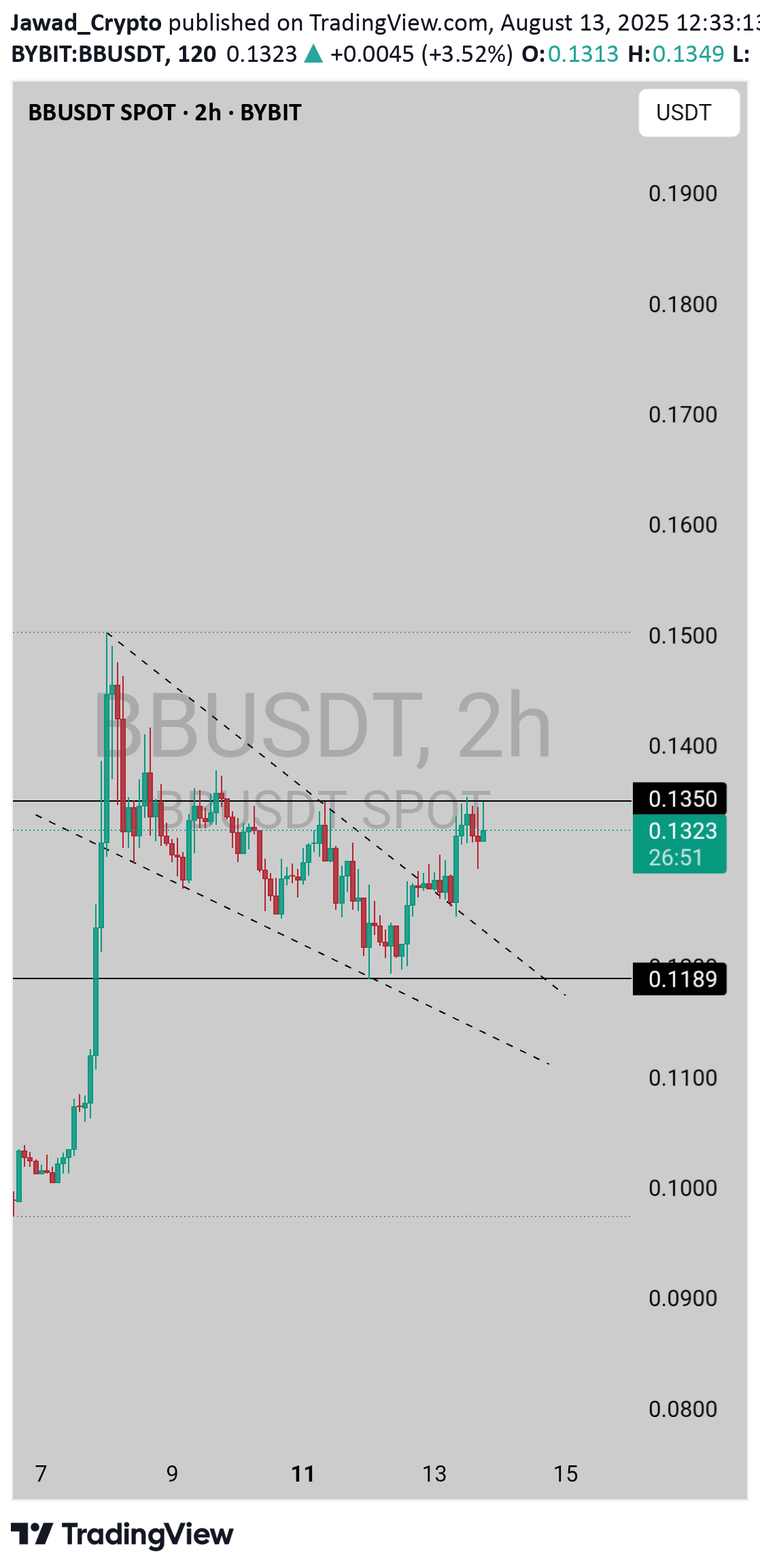Buy،Technical،Jawad_Crypto