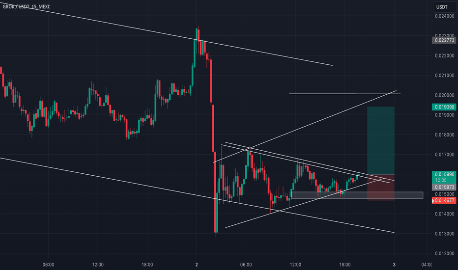 خریدGROK،تکنیکال،GTradeTN
