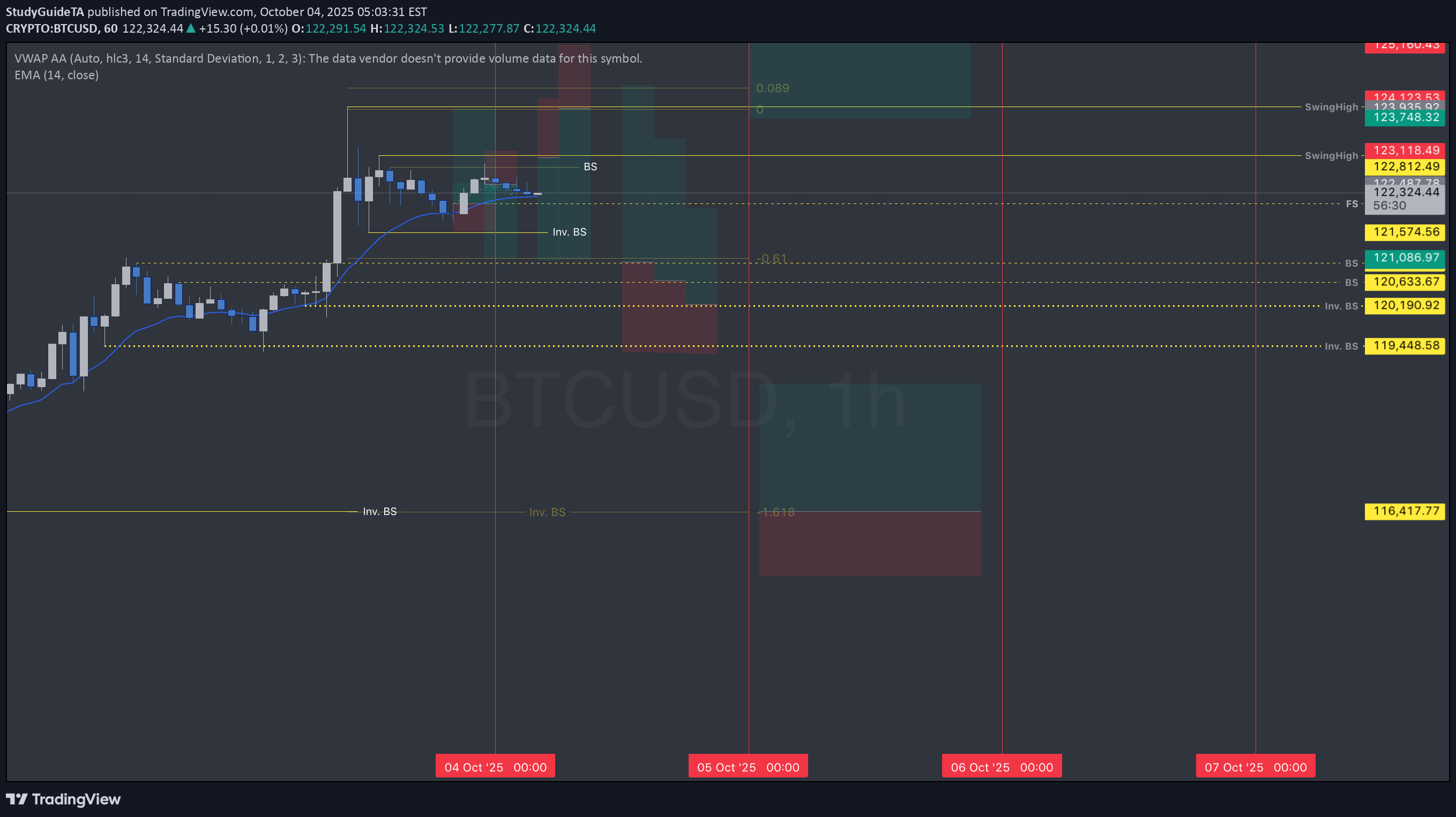 BTC،Teknik،StudyGuideTA
