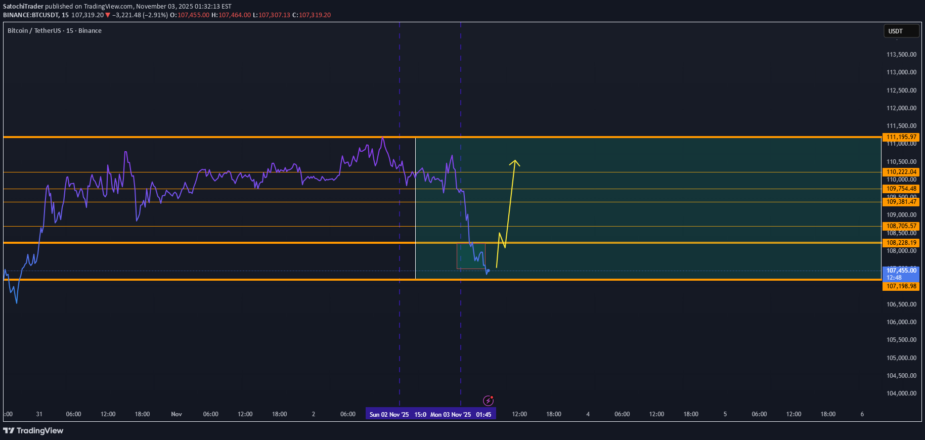 Satın alBTC،Teknik،SatochiTrader