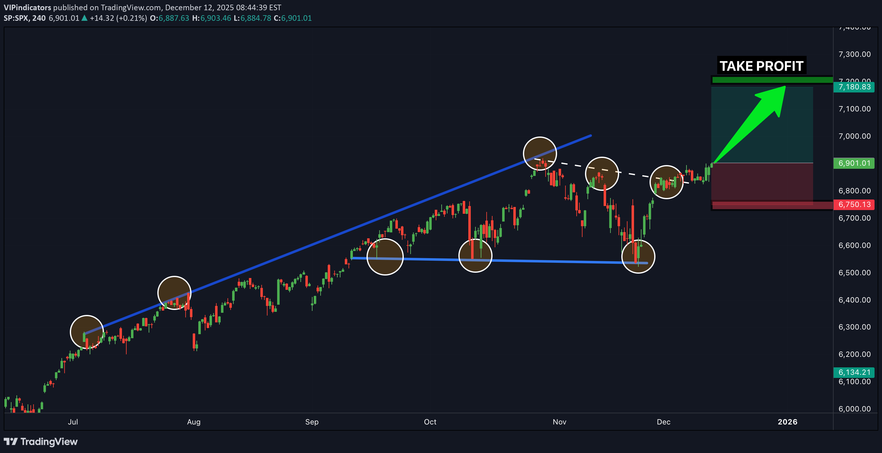 شراءSPYX،التحليل الفني،VIPindicators