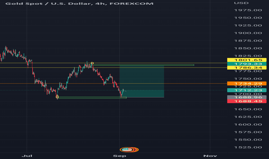 خریدPAXG،تکنیکال،crypto_traderIr
