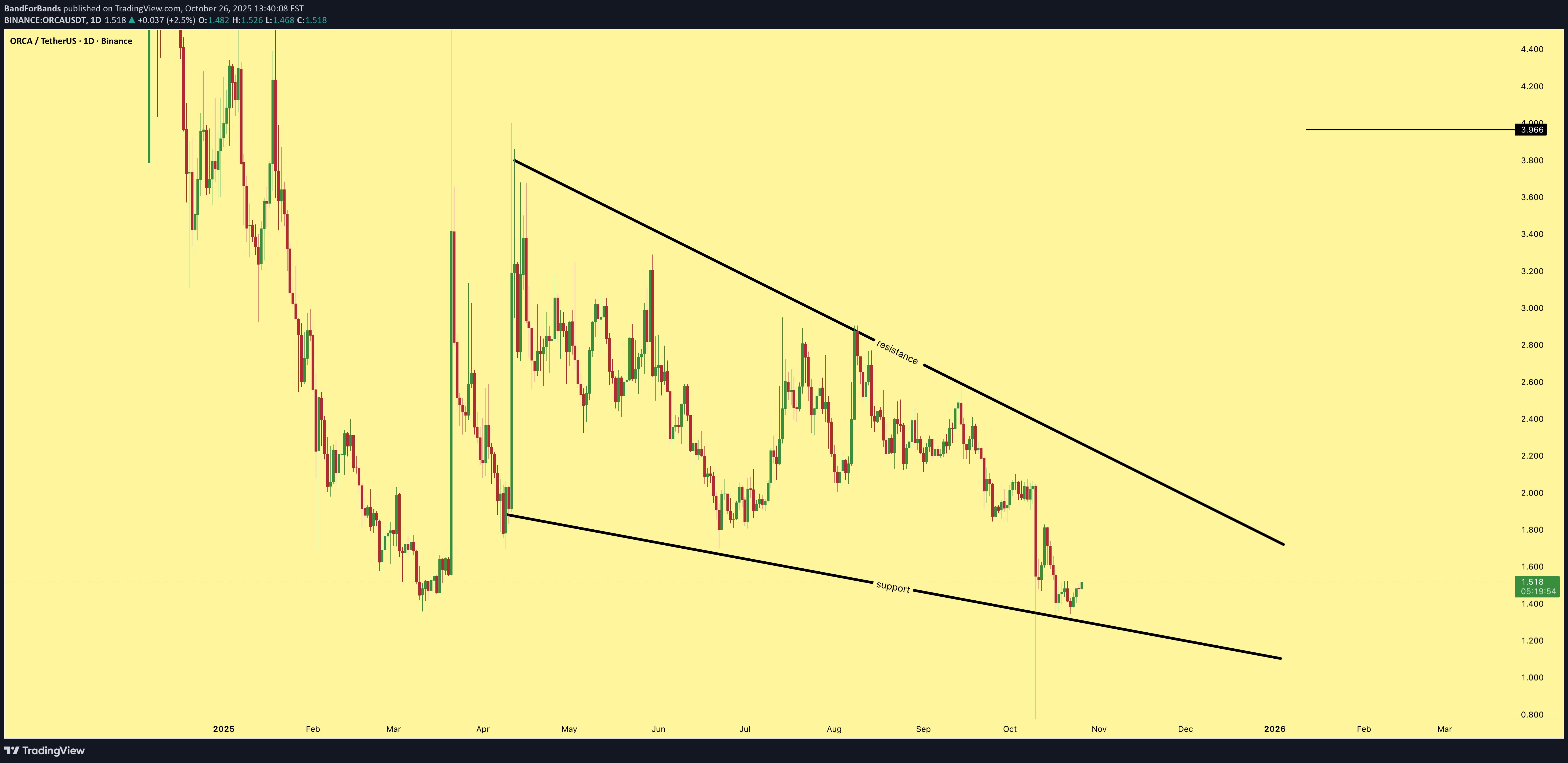 خرید،تکنیکال،BandForBands