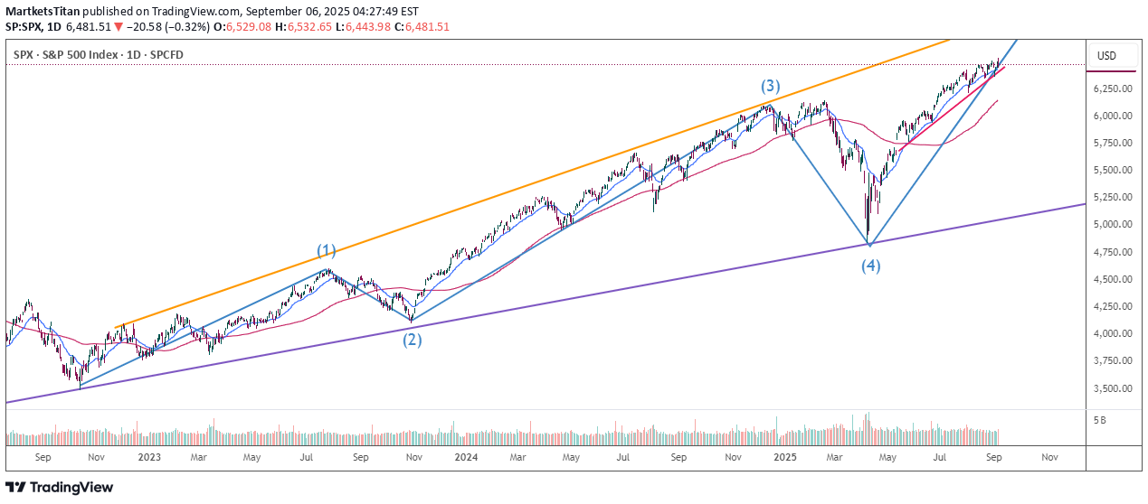 فروشSPYX،تکنیکال،MartketsTitan