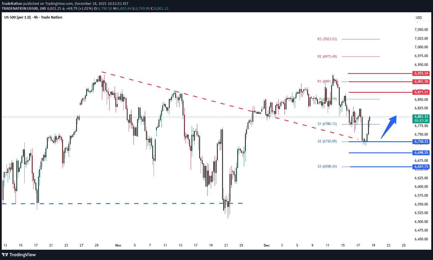 SPYX،التحليل الفني،Trade Nation