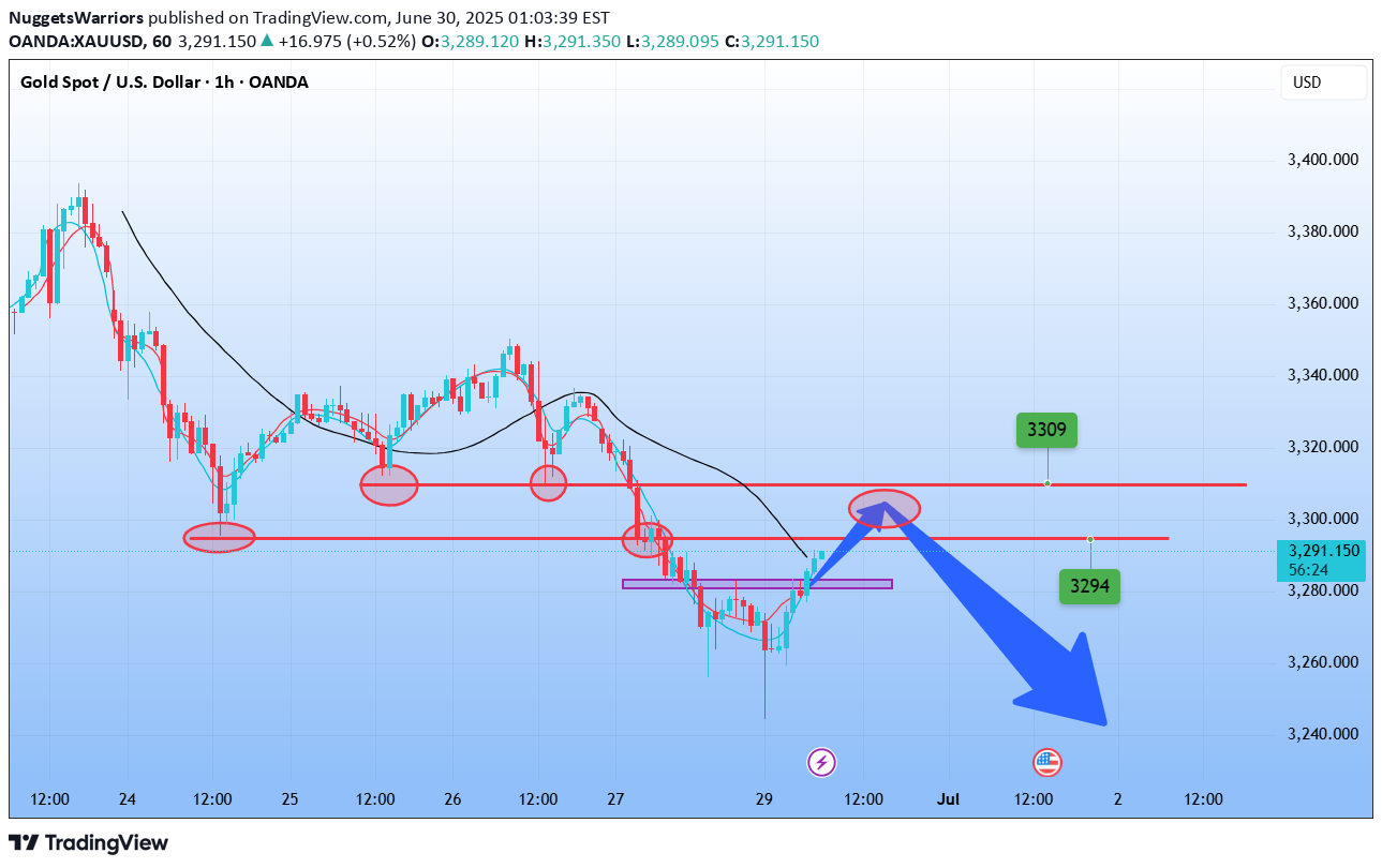SellPAXG،Technical،NuggetsWarriors