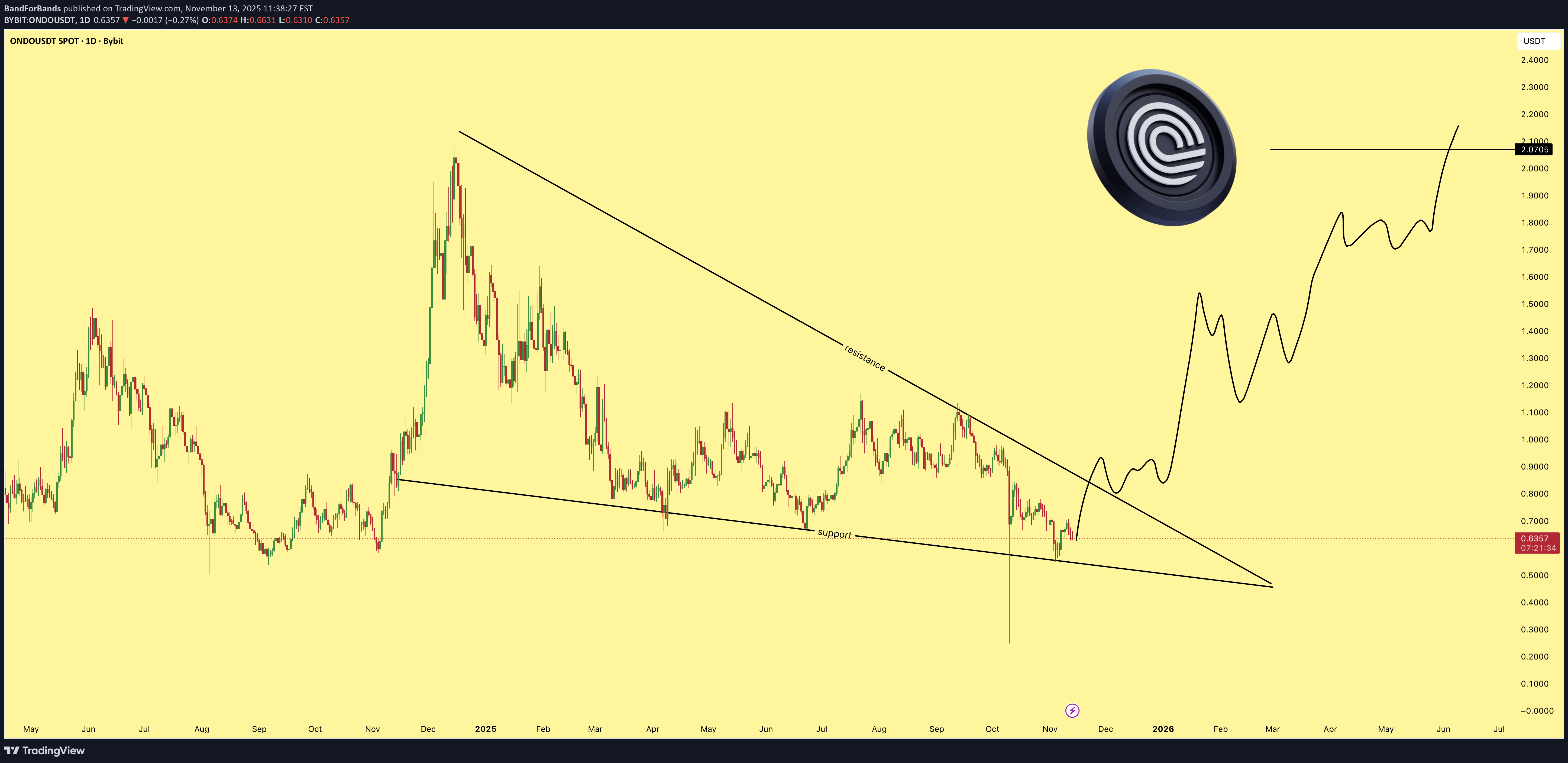 خرید،تکنیکال،BandForBands