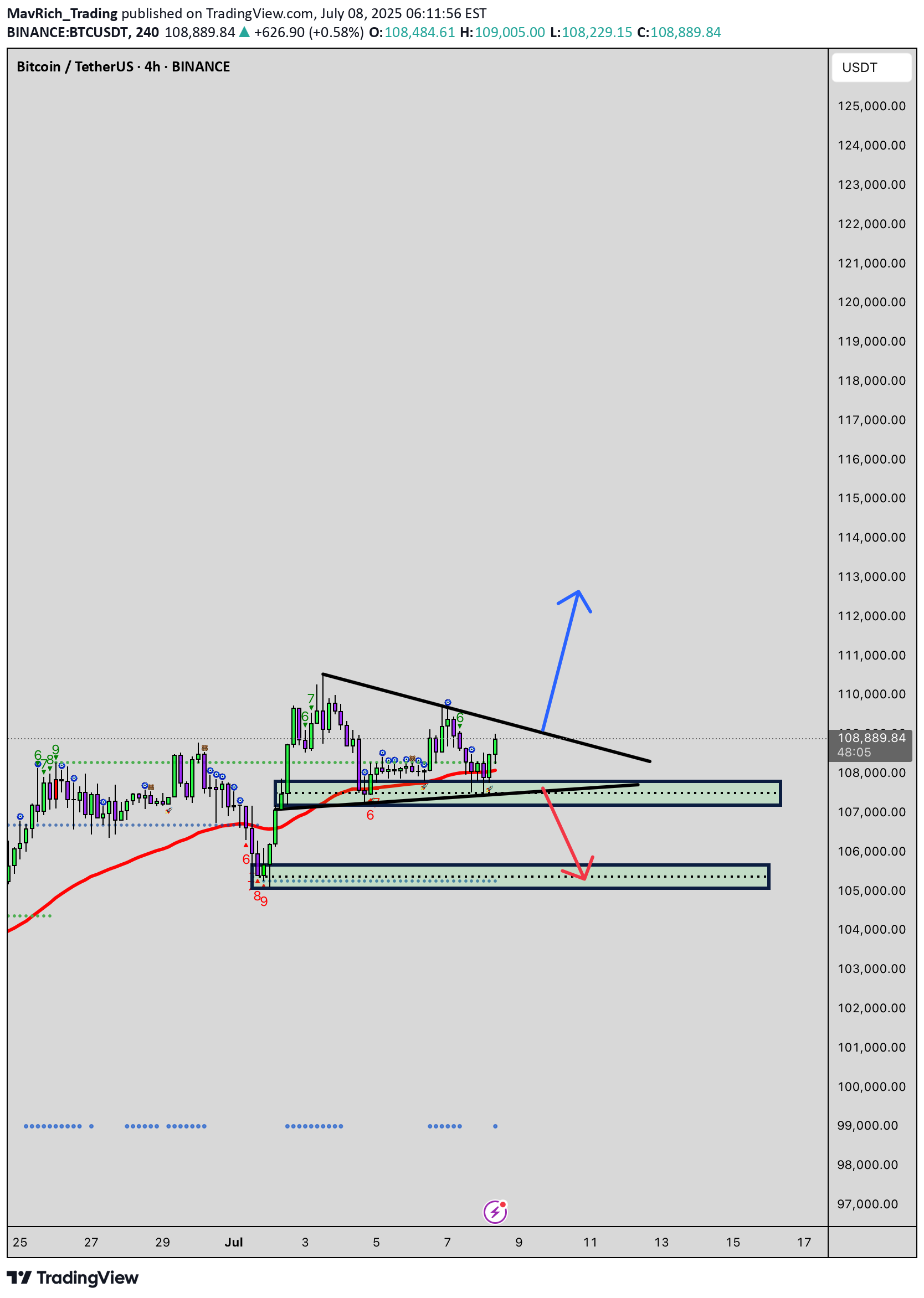 BTC،تکنیکال،MavRich_Trading