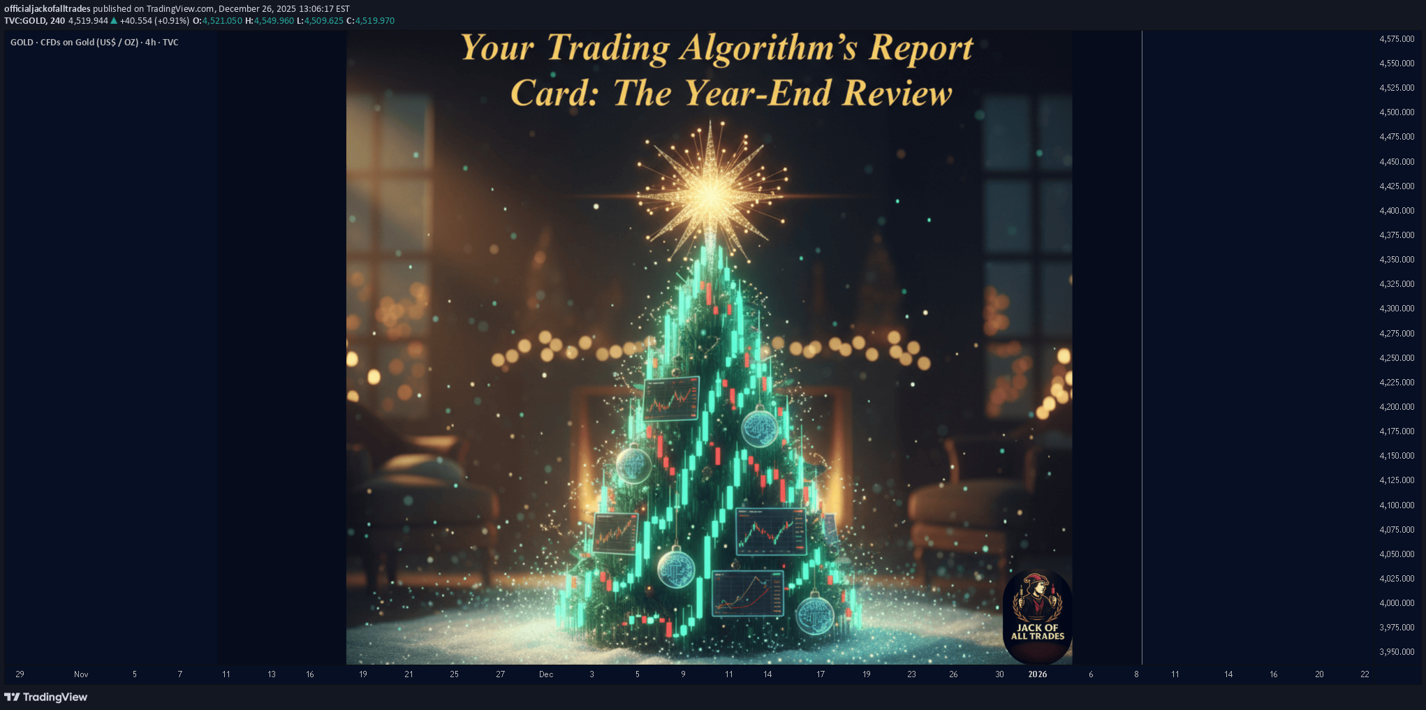 PAXG،تکنیکال،officialjackofalltrades