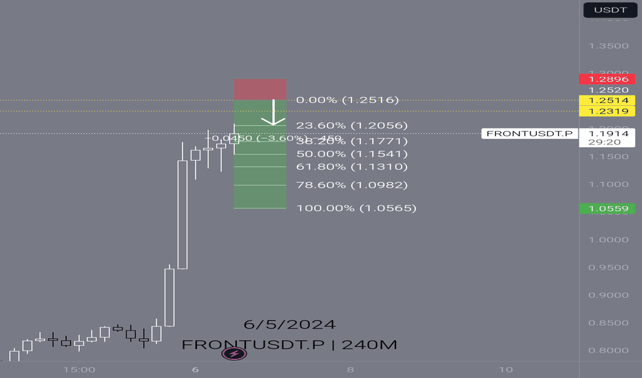 analysis_chart