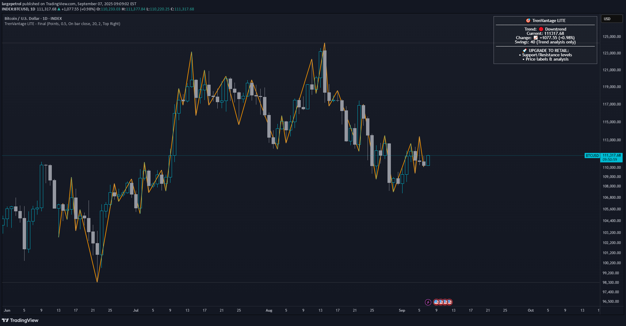 BTC،تکنیکال،largepetrol