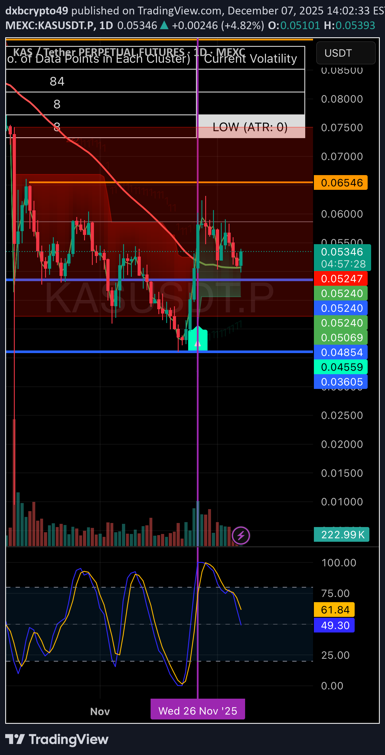 خرید،تکنیکال،dxbcrypto49