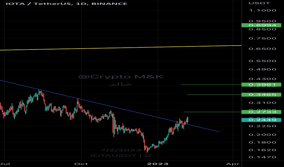 خریدIOTA،تکنیکال،kkaadd112
