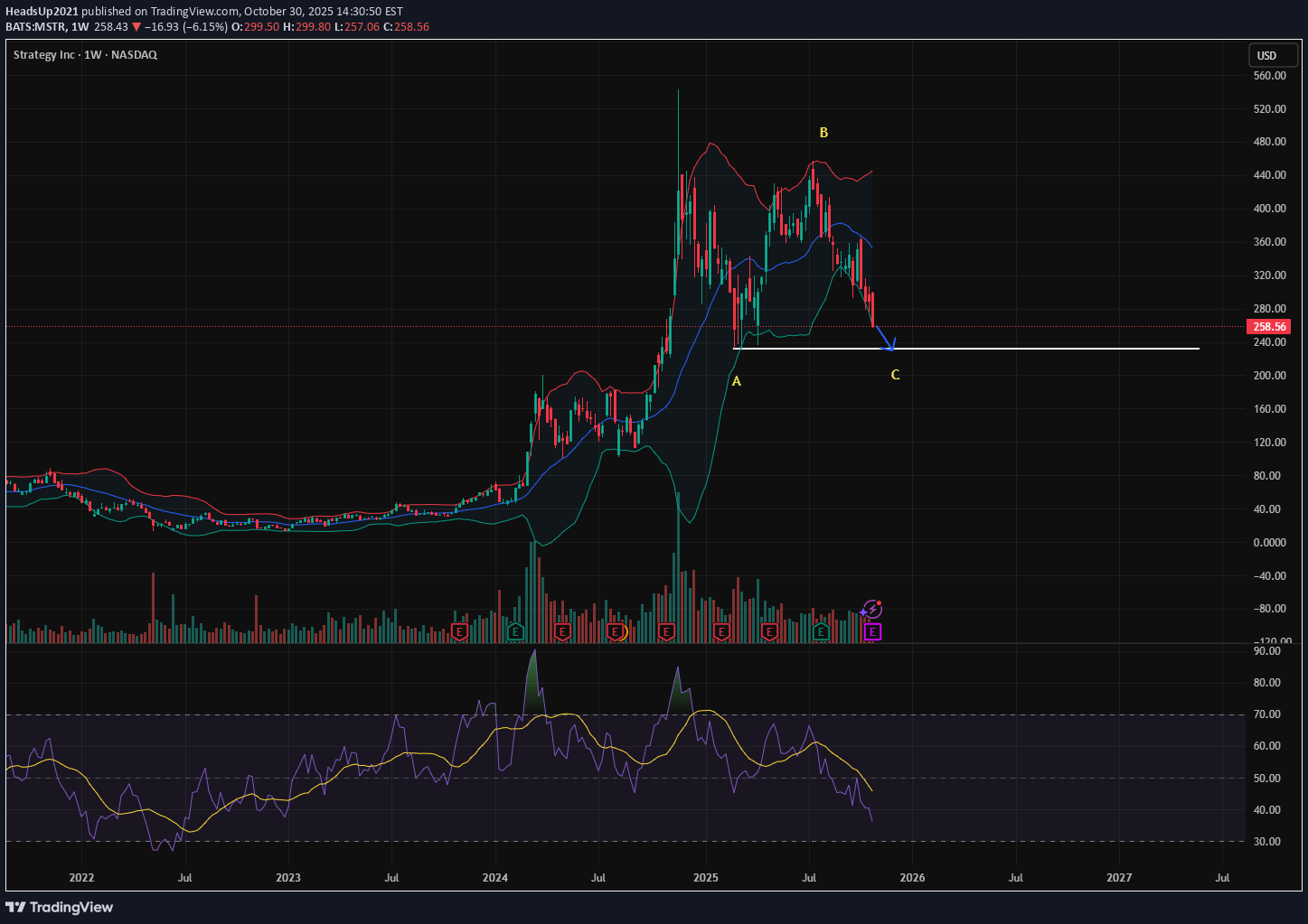 MSTRX،تکنیکال،HeadsUp2021