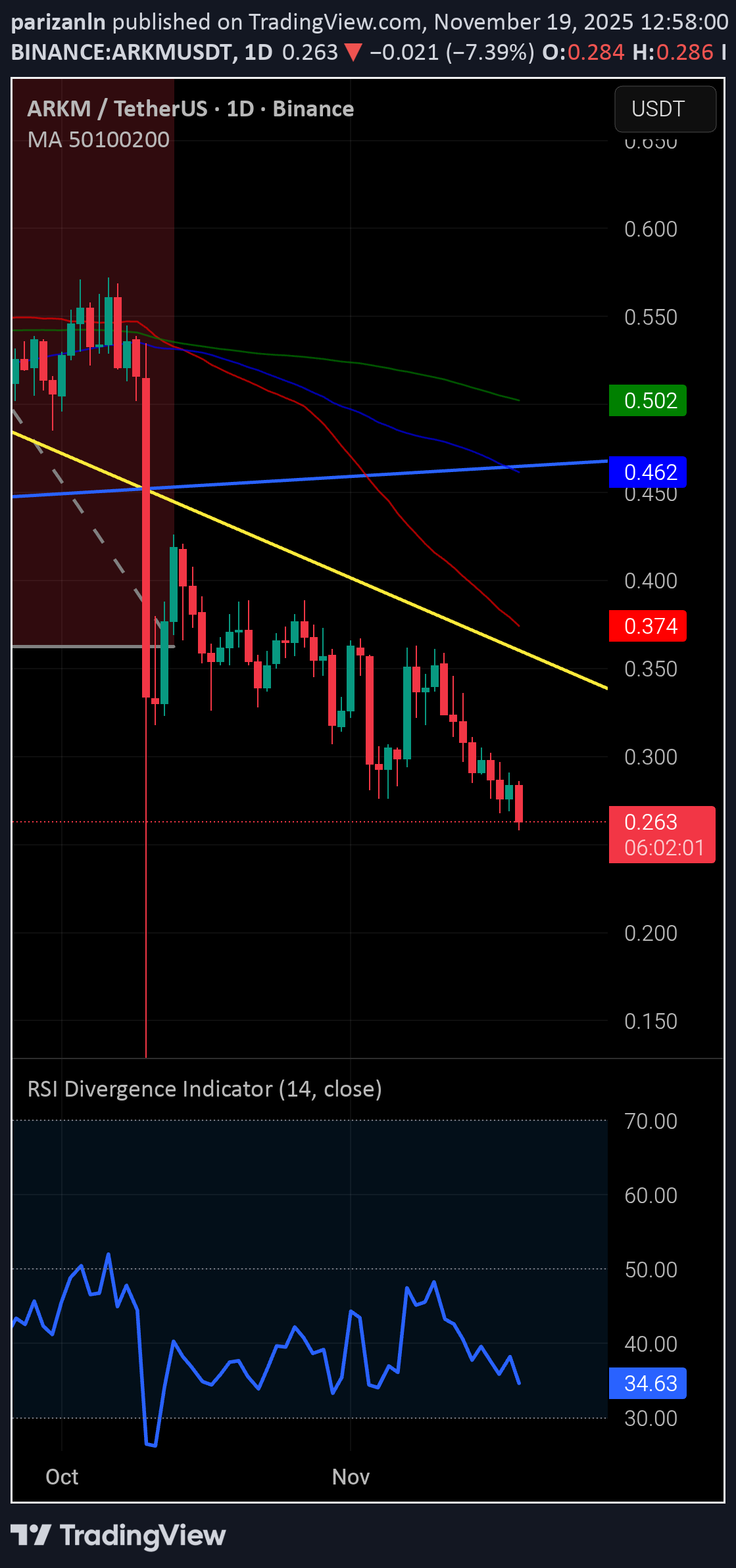 فروش،تکنیکال،parizanln