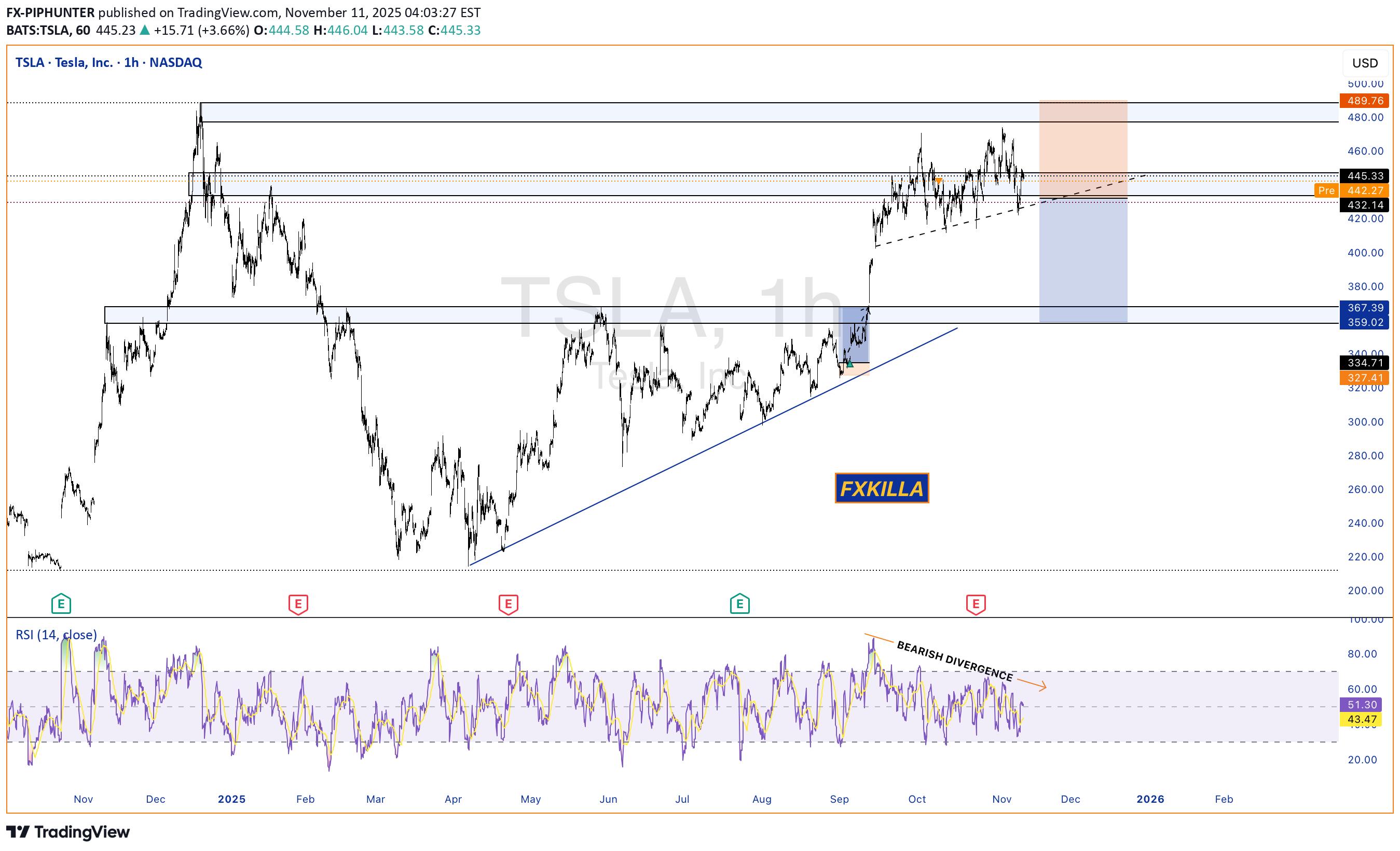 فروشTSLAX،تکنیکال،FX-PIPHUNTER