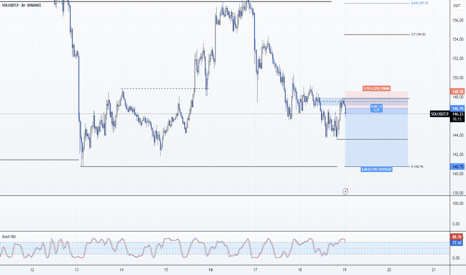 فروشSOL،تکنیکال،Ryn8111