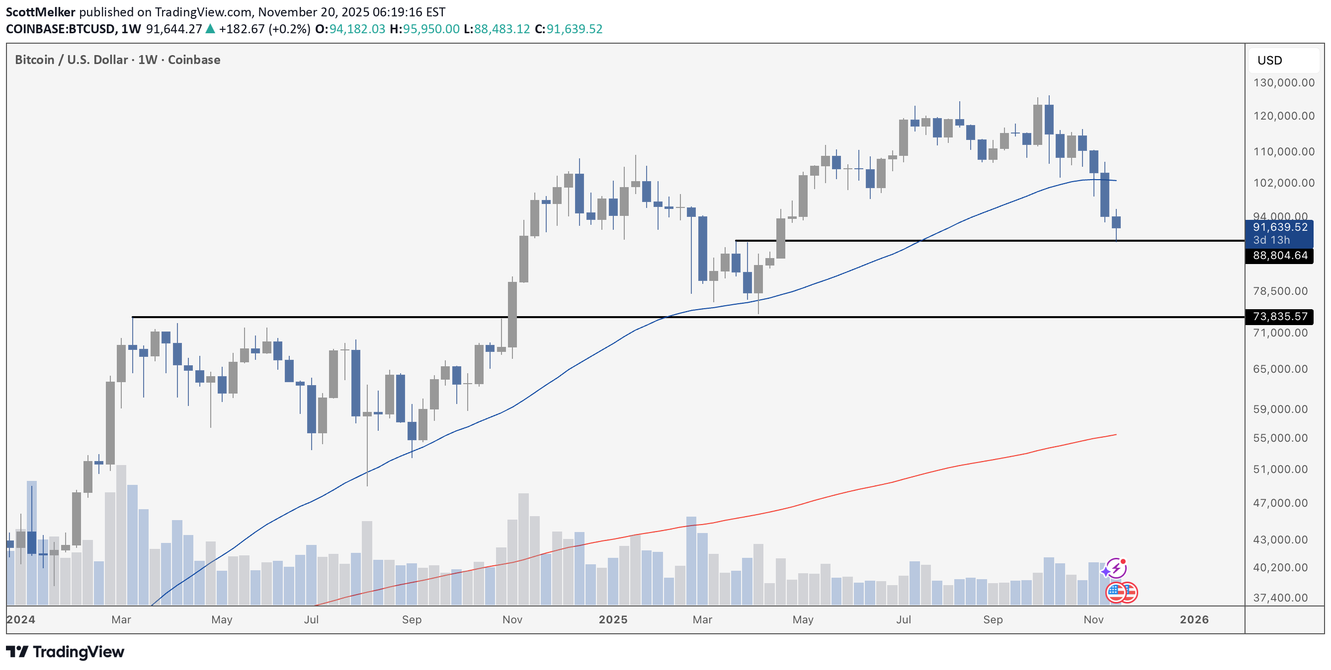 Satın alBTC،Teknik،ScottMelker