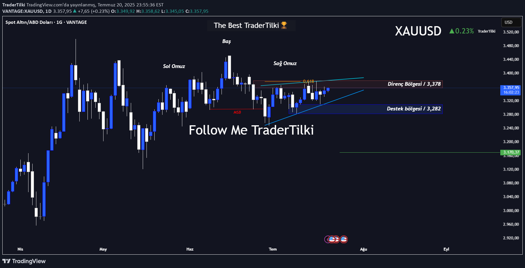 PAXG،تکنیکال،TraderTilki