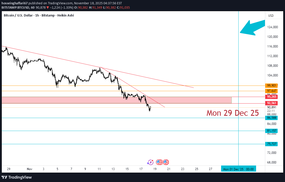 BTC،تکنیکال،hosseinghaffari67