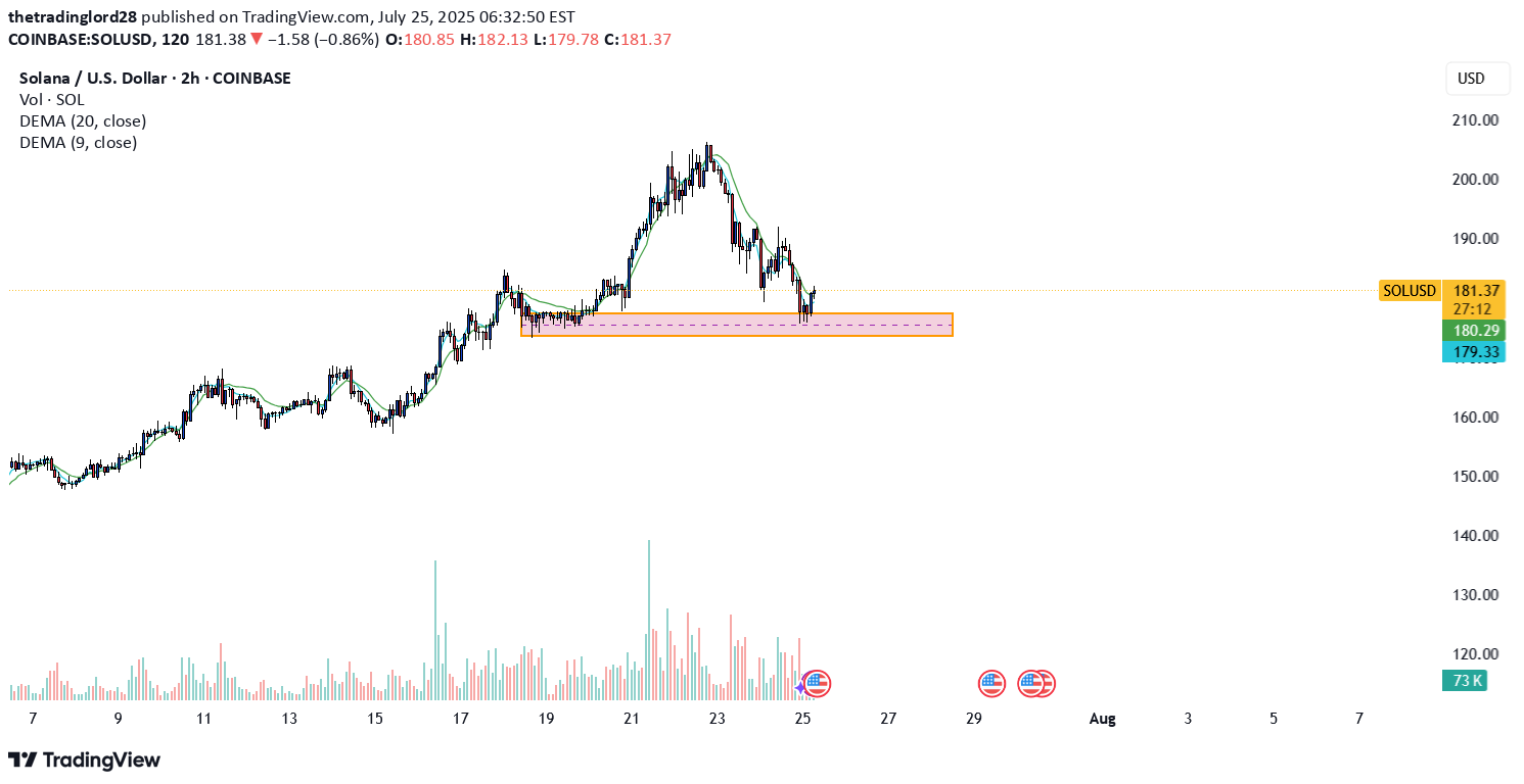 BuySOL،Technical،thetradinglord28