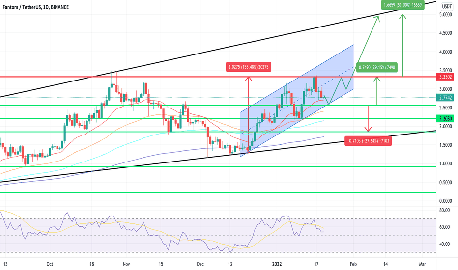 خریدS،تکنیکال،kush23456