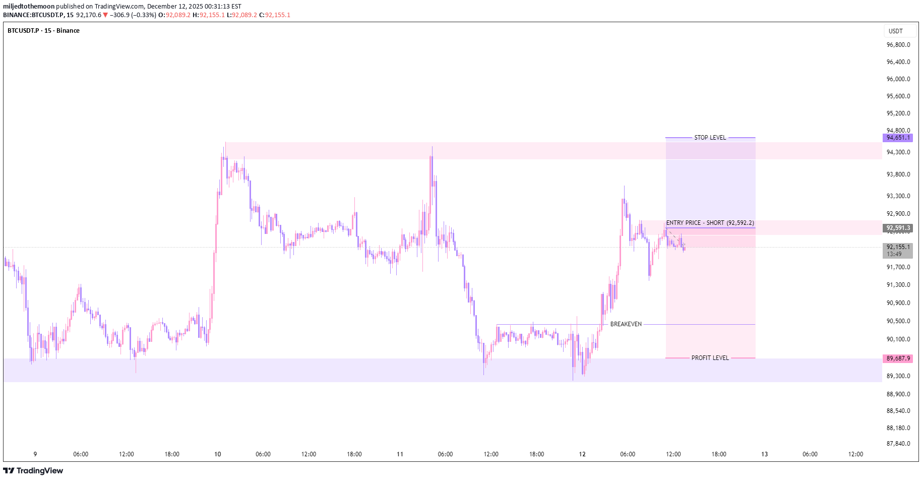 İndirim،Teknik،miljedtothemoon