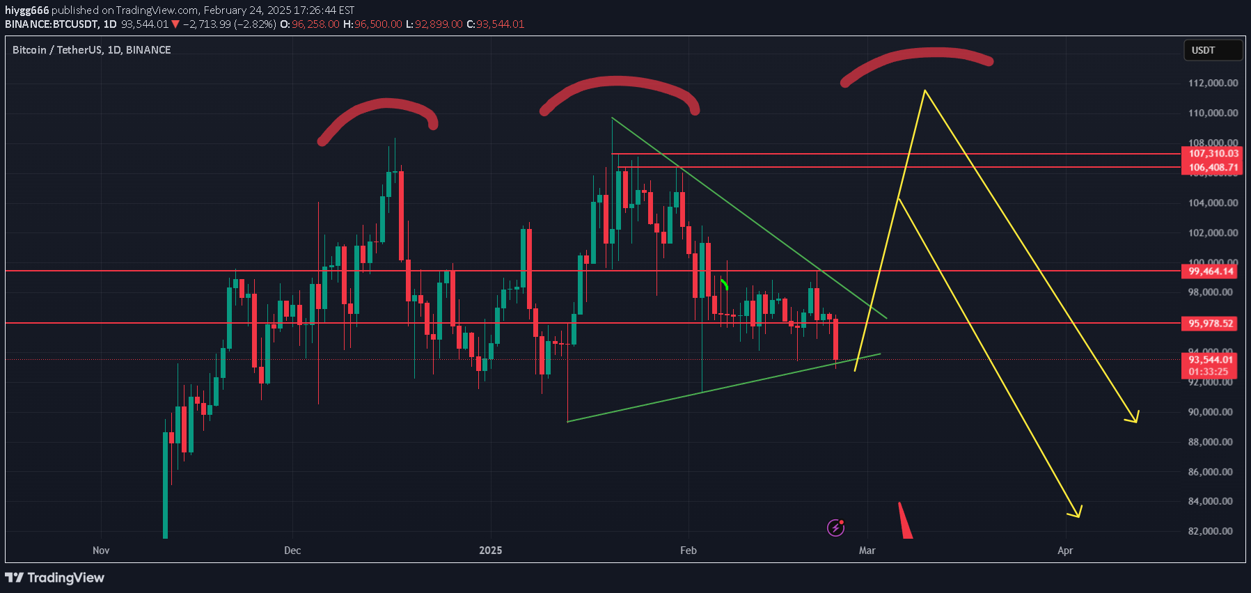 خریدBTC،تکنیکال،hiygg666