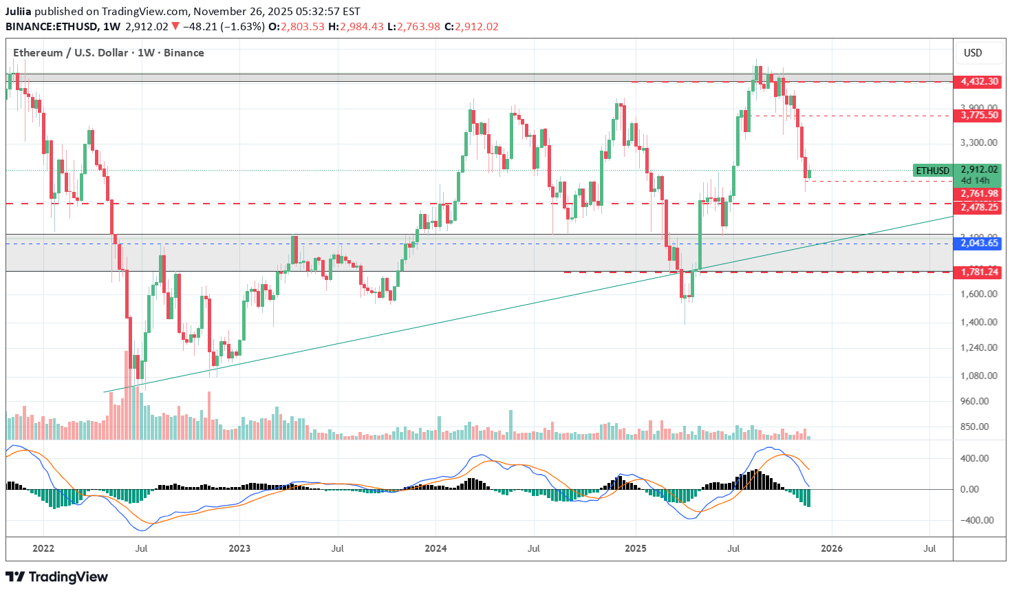 BuyETH،Technical،Juliia