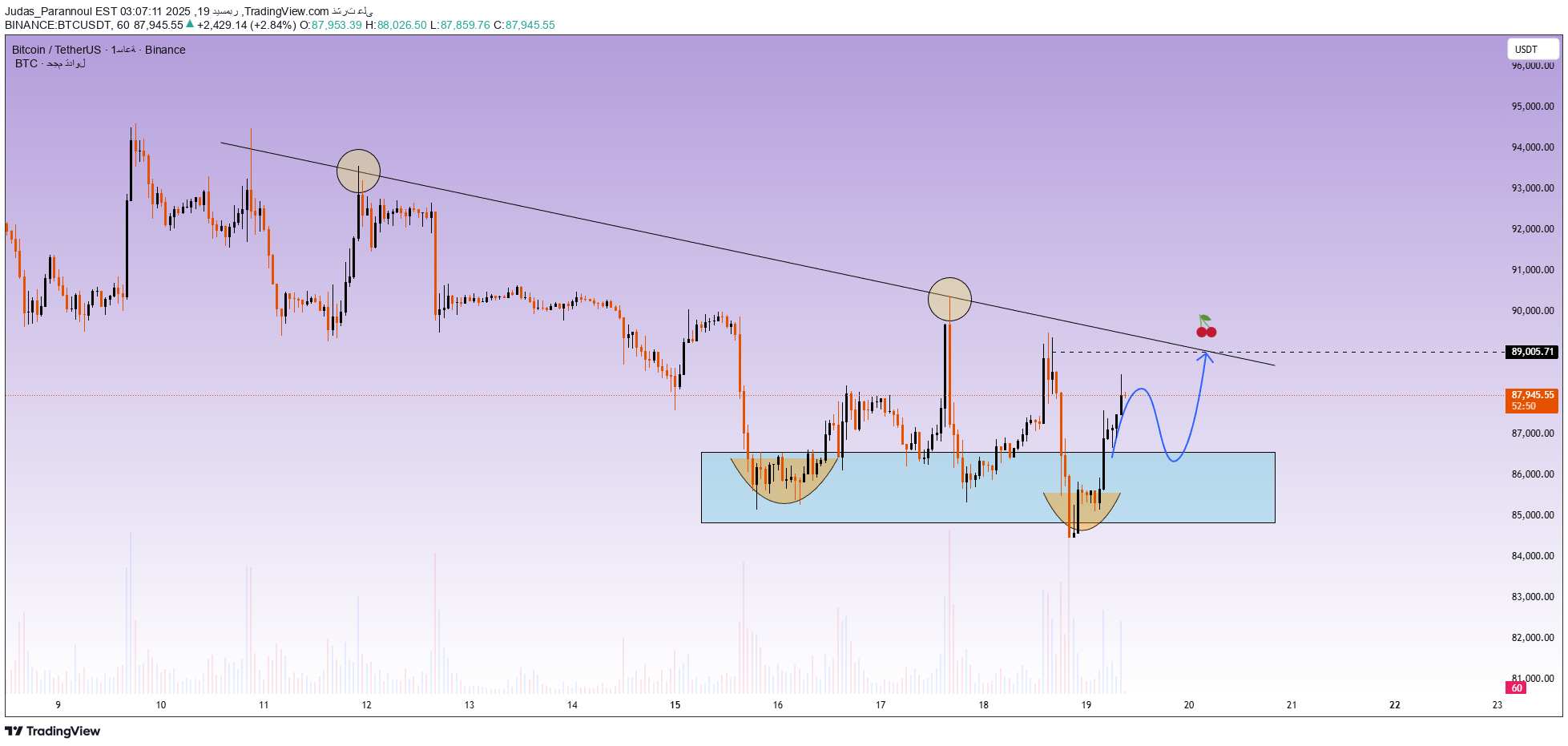 شراء،التحليل الفني،Judas_Parannoul