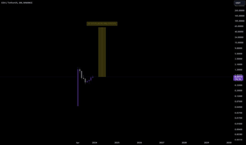 Satın alEDU،Teknik،Mtp_Trading_Pro