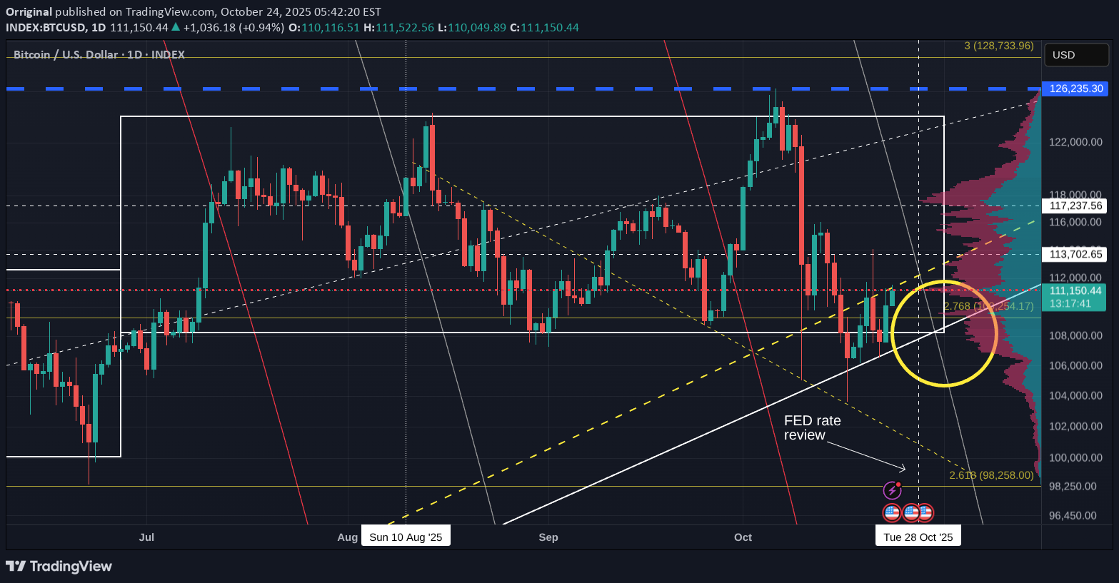 BTC،تکنیکال،Orriginal