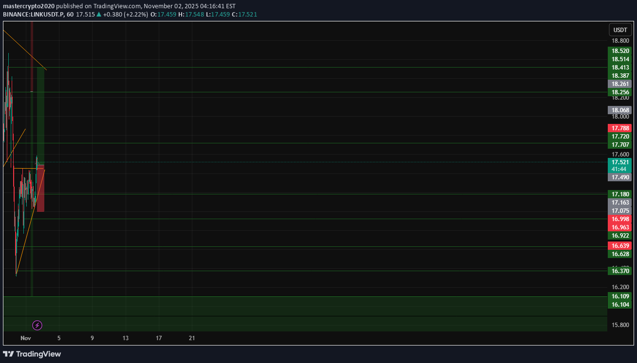 BuyLINK،Technical،mastercrypto2020