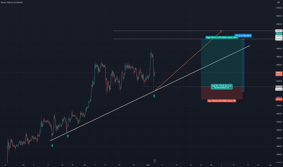 خریدBTC،تکنیکال،FMTradingCryptoVN