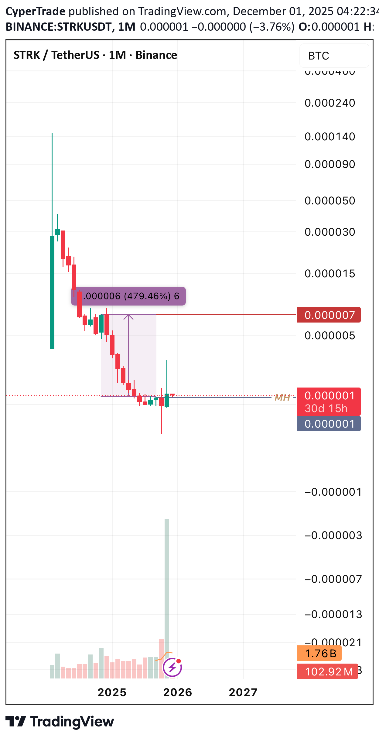 Satın alSTRK،Teknik،CyperTrade
