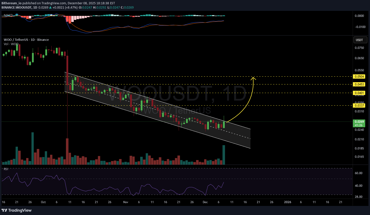 WOO،التحليل الفني،Bithereum_io