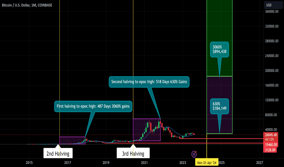 خریدBTC،تکنیکال،brandonfemmer