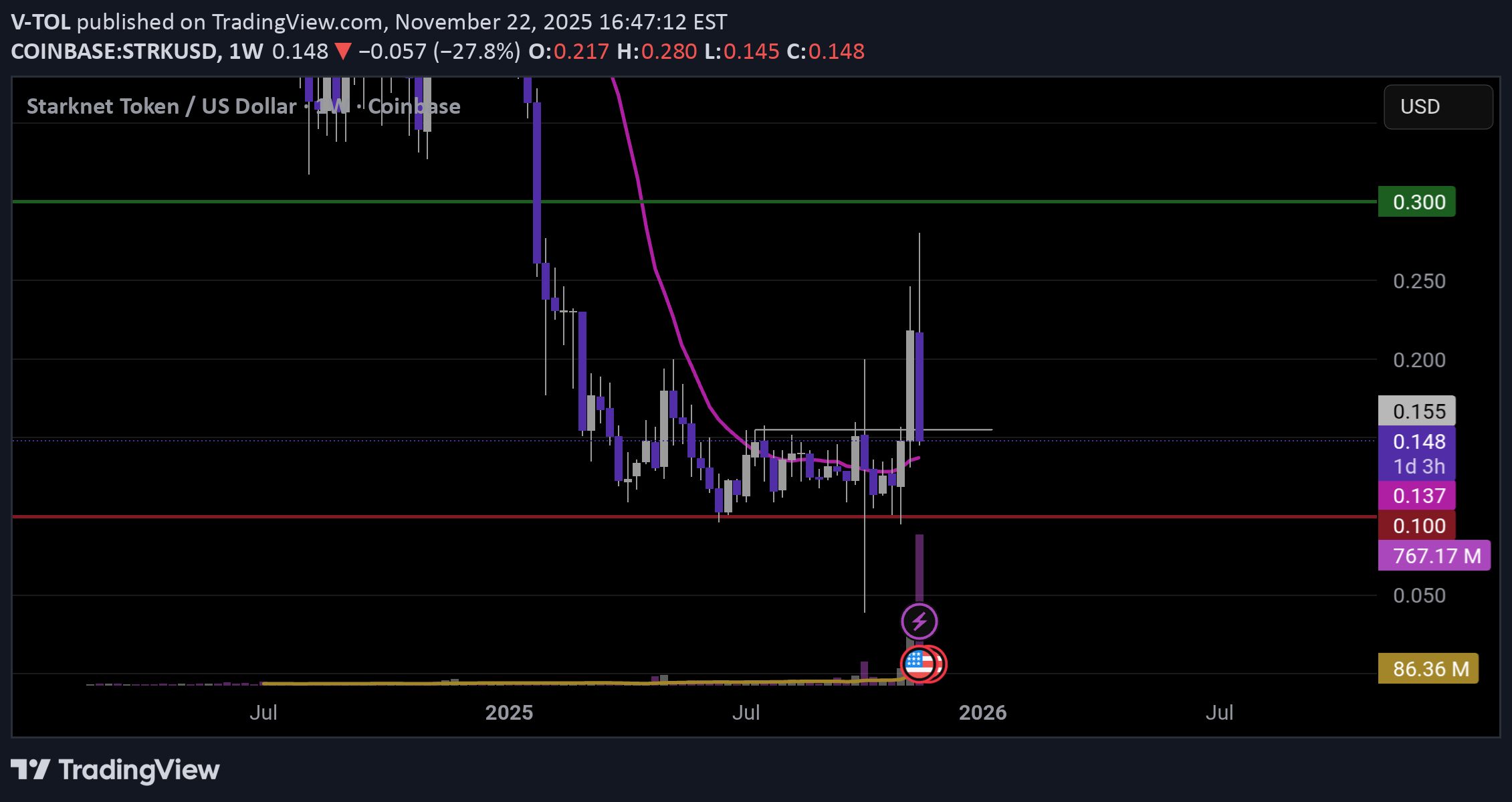 خرید،تکنیکال،V-TOL