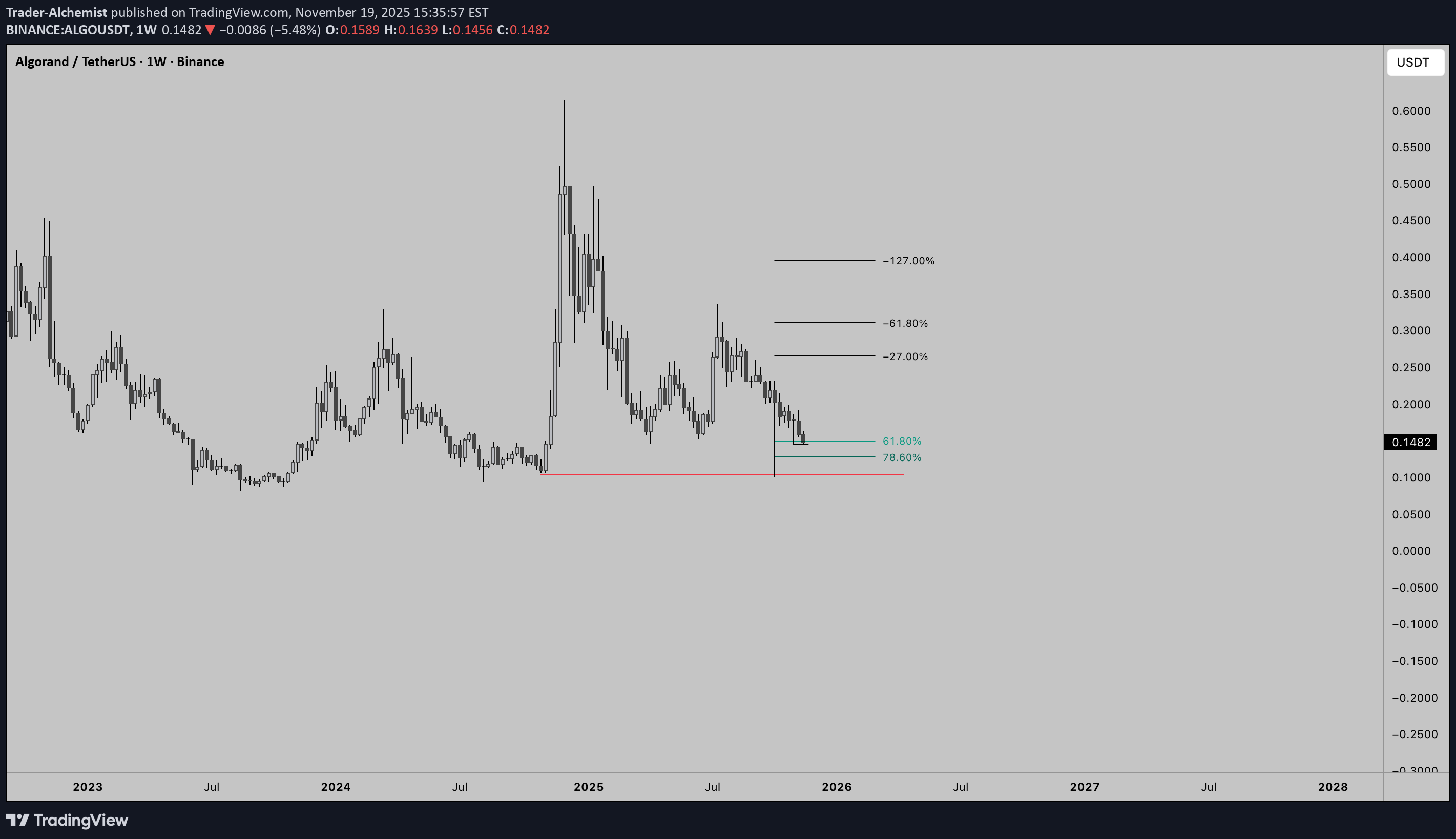 خرید،تکنیکال،Trader-Alchemist