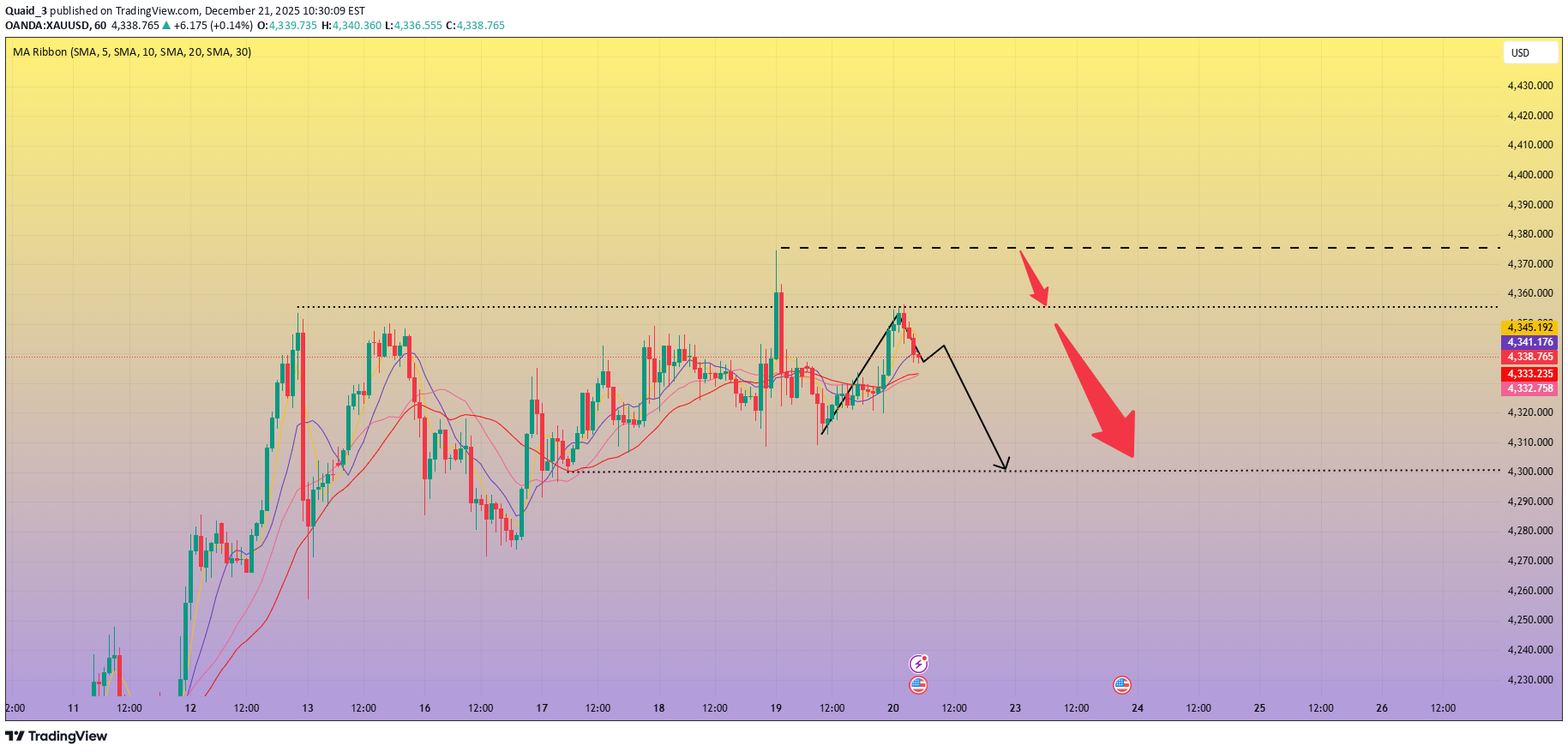 بيع،التحليل الفني،Quaid_3