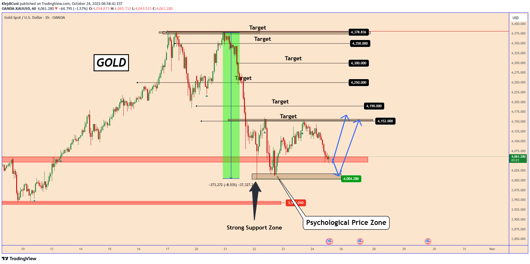 Satın alPAXG،Teknik،KlejdiCuni