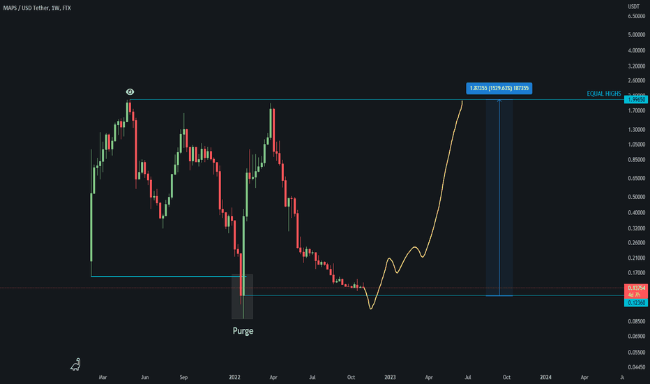 MAPS LOW CAP COIN 1000X