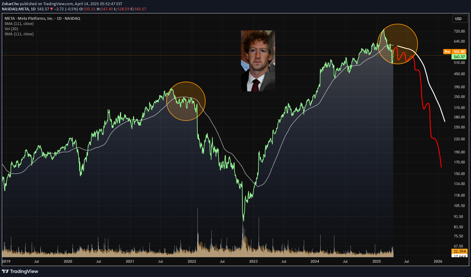 METAX،Technical،ZoharCho