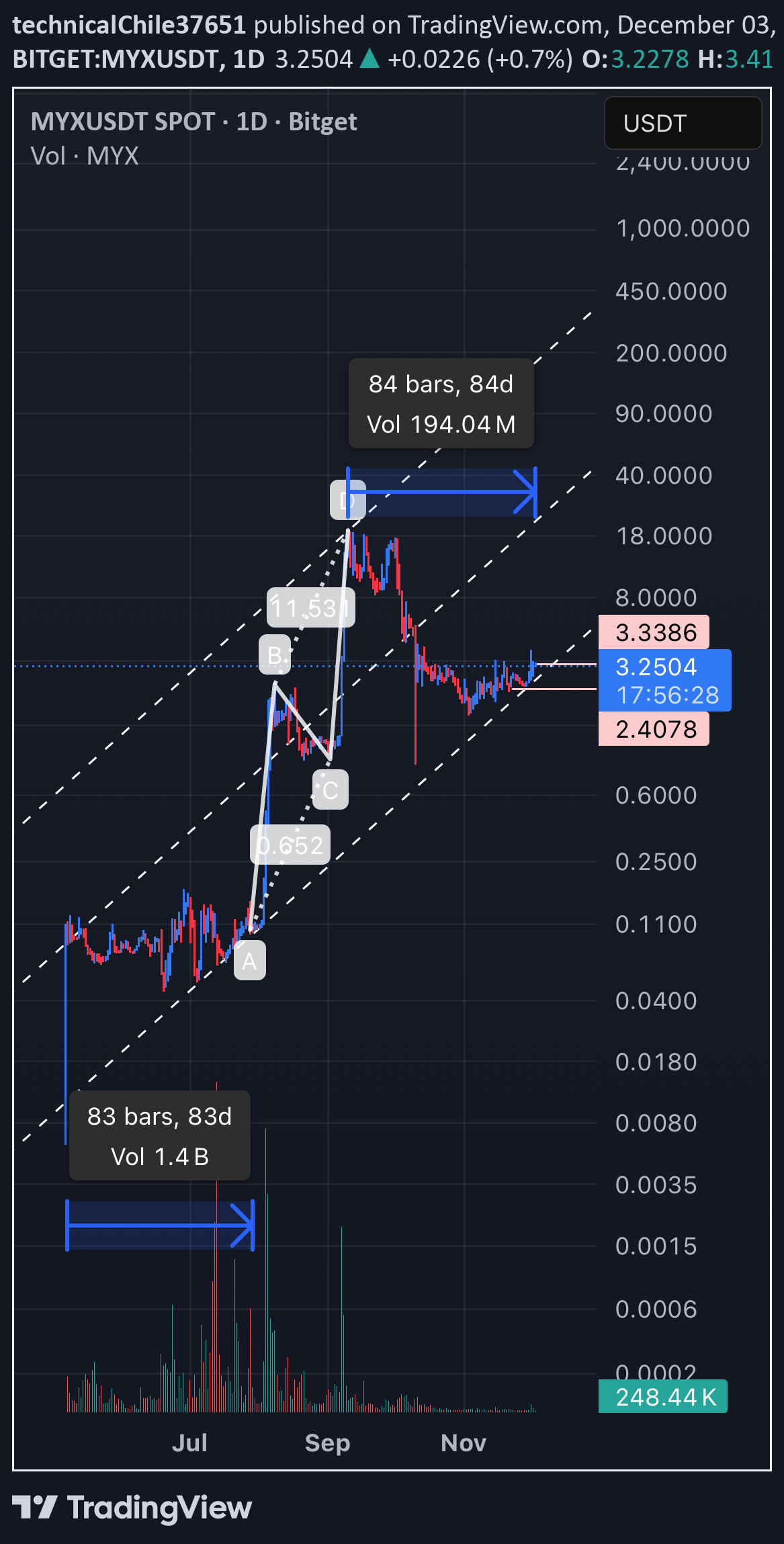 Buy،Technical،technicalChile37651