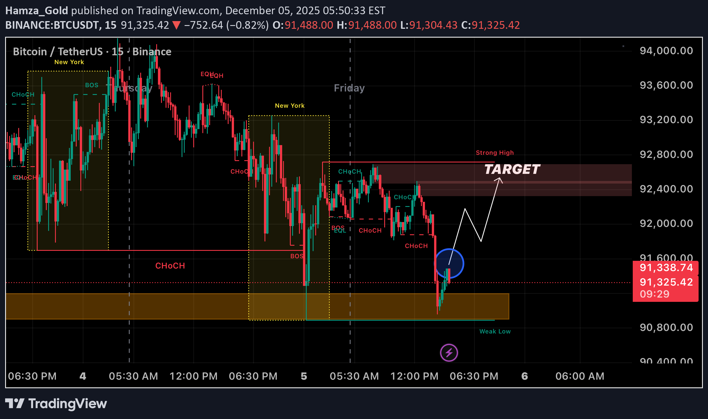 Satın al،Teknik،Hamza_Gold