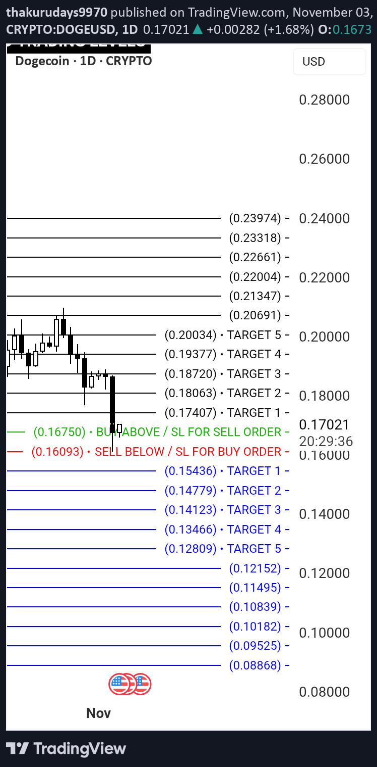،تکنیکال،thakurudays9970
