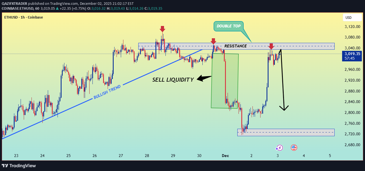 ETH،Teknik،QAZIFXTRADER