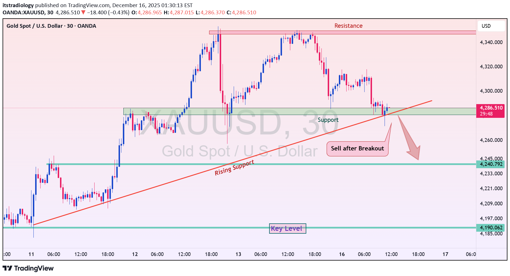 İndirimPAXG،Teknik،itstradiology