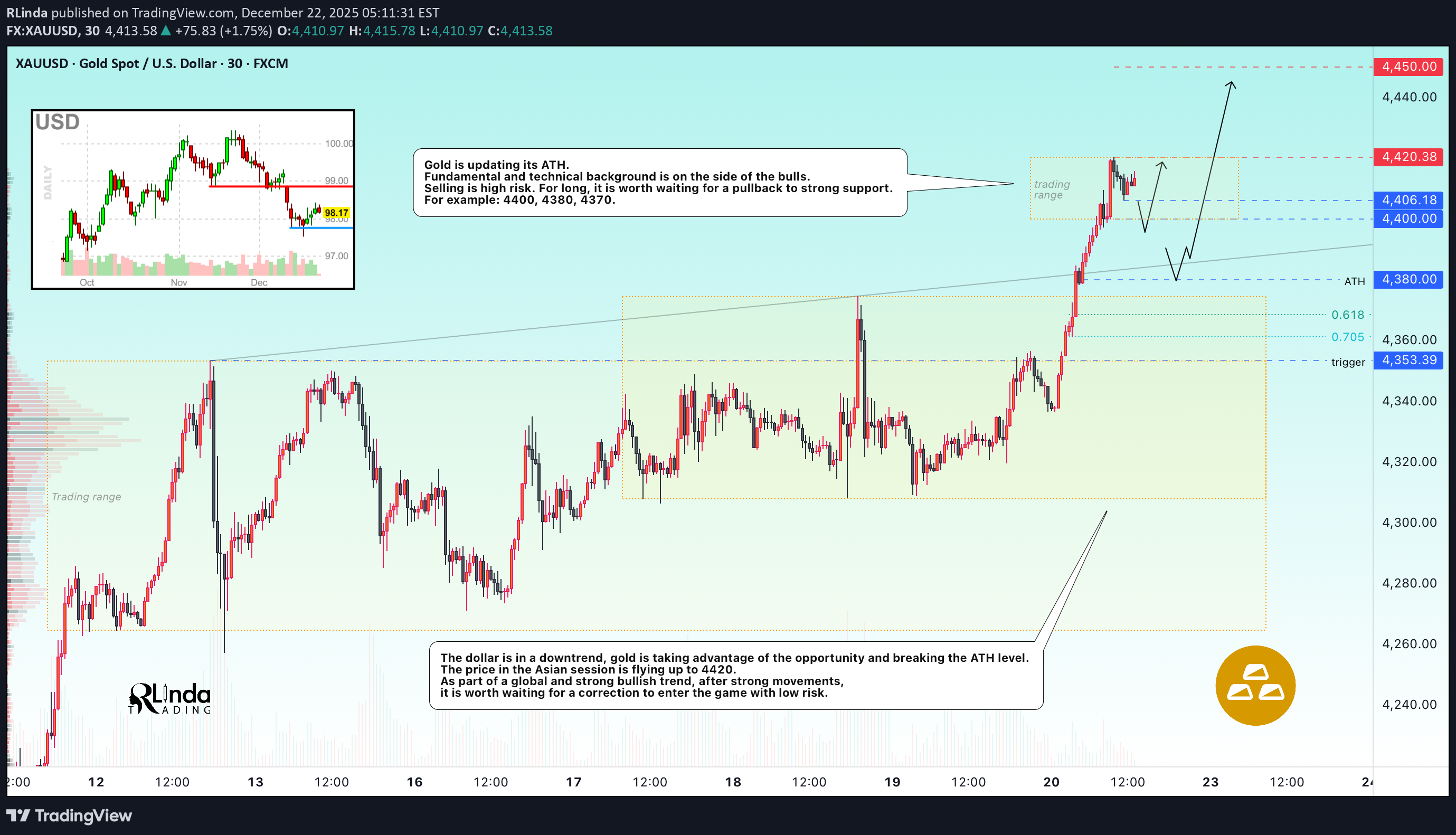 خریدPAXG،تکنیکال،RLinda